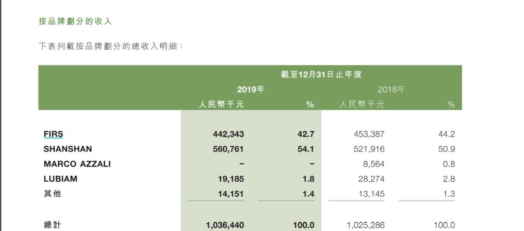 最近很火的国际大牌甩卖,国际知名大牌被甩卖