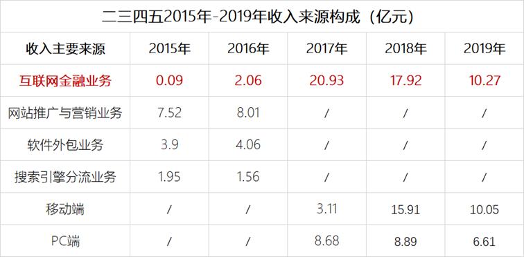 陈于冰二三四五减持公告,二三四五陈于冰是创始人吗