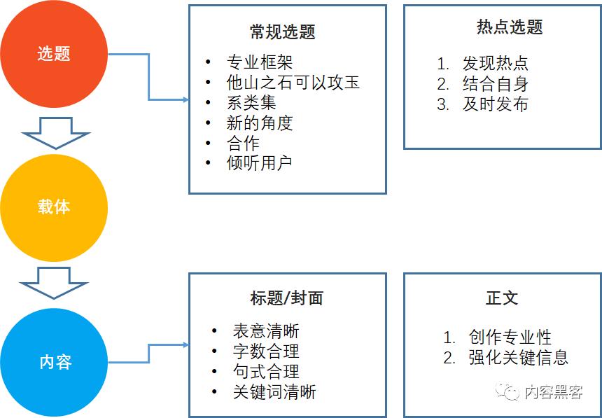 怎么实现粉丝爆发增长,如何能让自己的粉丝快速增长