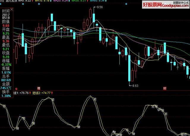 a股尾盘拉升操作方法,a股市场午后延续反弹