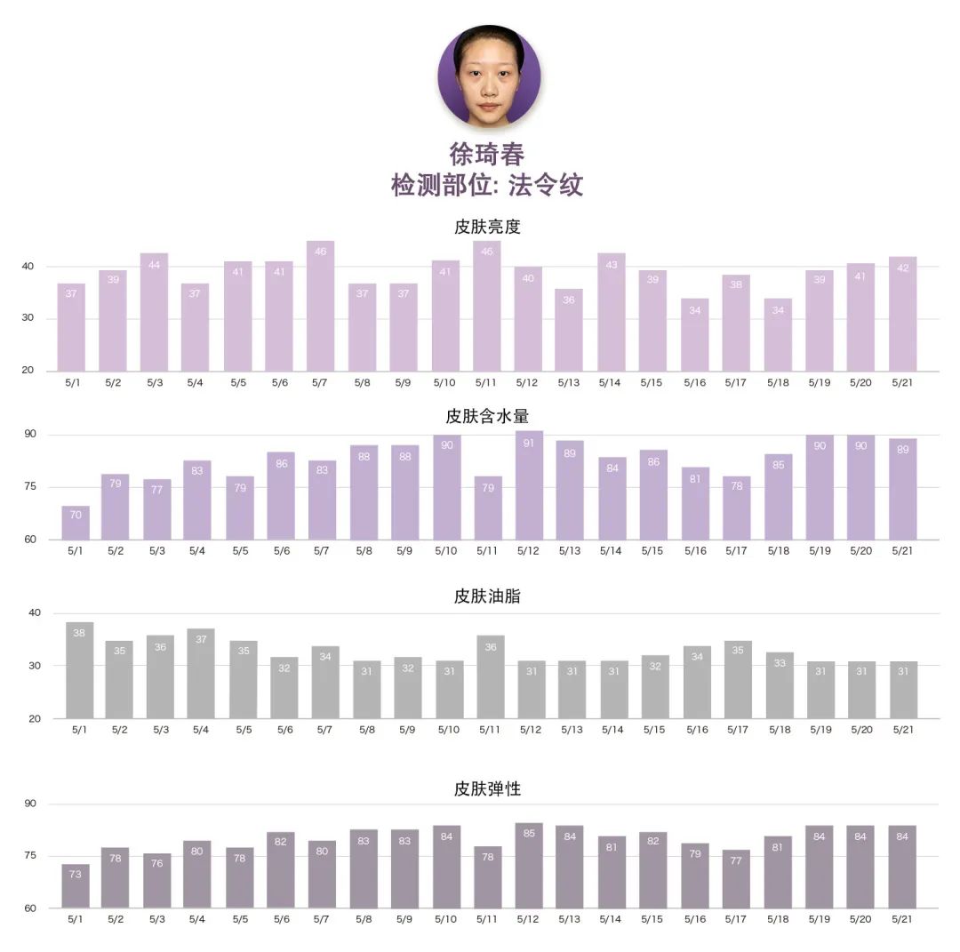 深度测评报告2019,48个小时深度测评