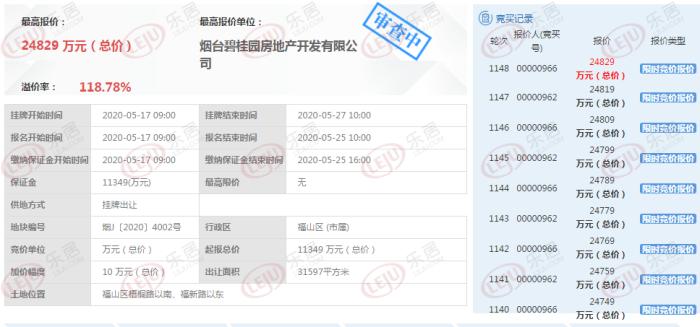 楼面价2812.5元平方米,福山房价走势最新消息