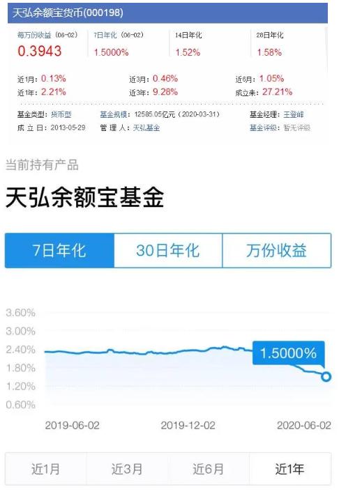 余额宝一年存五万能赚多少钱,余额宝存20万一天有多少收益