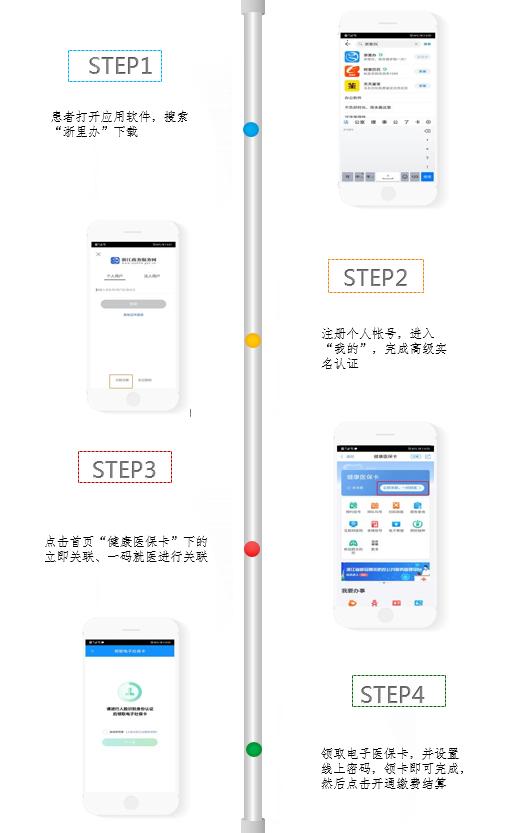 就医不带卡只需医保码,看病就医不用卡全程只需一个码
