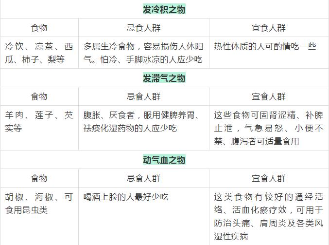 孩子生病不宜吃的食物科普,这些食物是发物生病时别乱吃