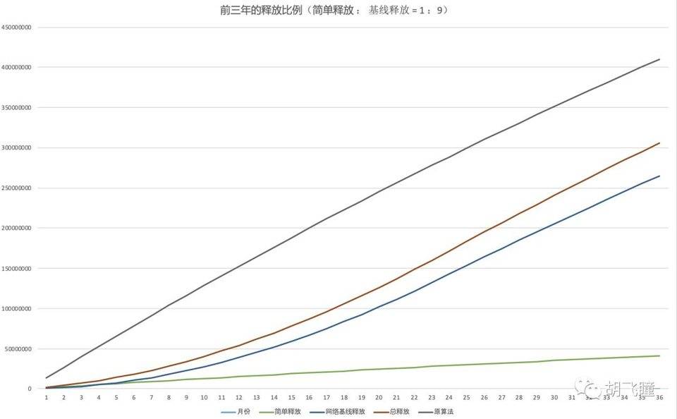 filecoin核心技术,filecoin区块奖励怎么分