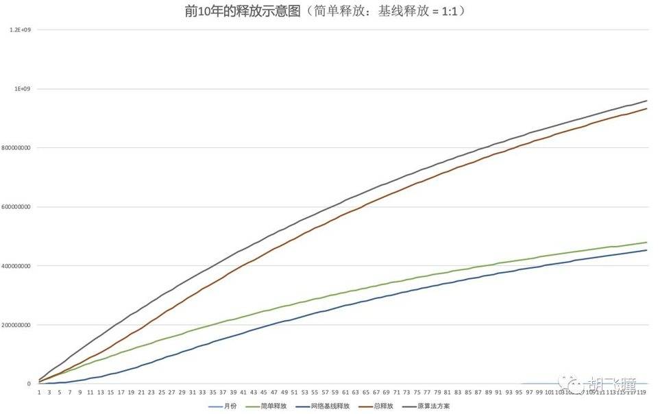 filecoin核心技术,filecoin区块奖励怎么分