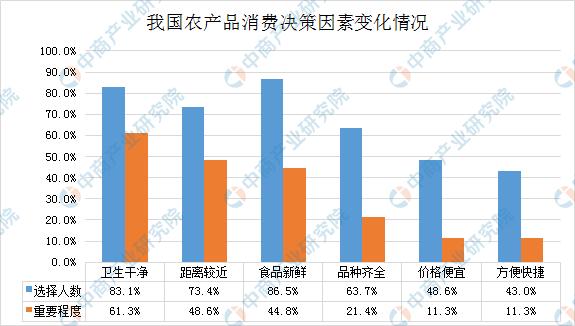 疫情对产品行情影响,疫情对消费市场有什么影响