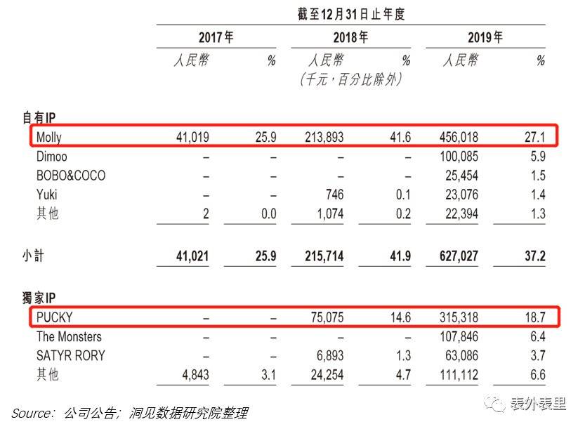 泡泡玛特上市讲解,泡泡玛特上市的趣事