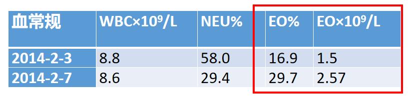 嗜酸细胞增多症腹水,嗜酸性粒细胞引起的腹水
