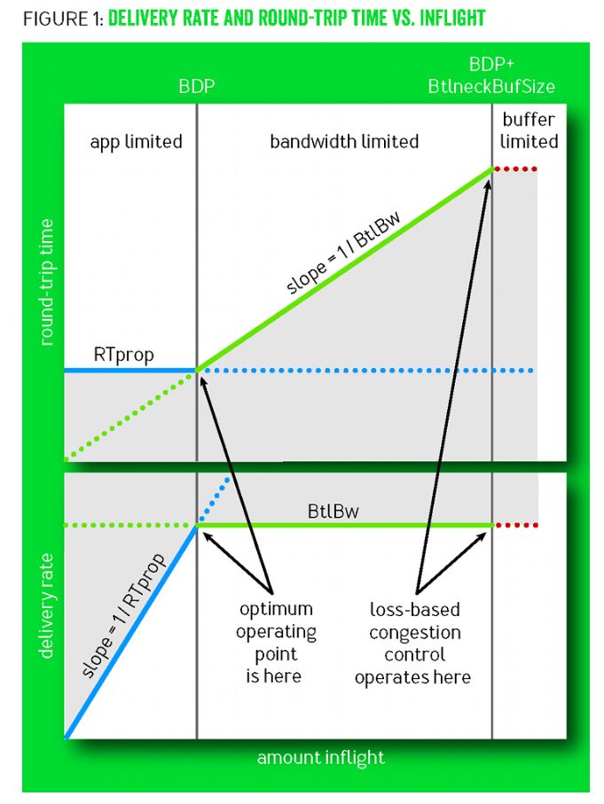 万字长文逐一梳理,万字长文最全整理