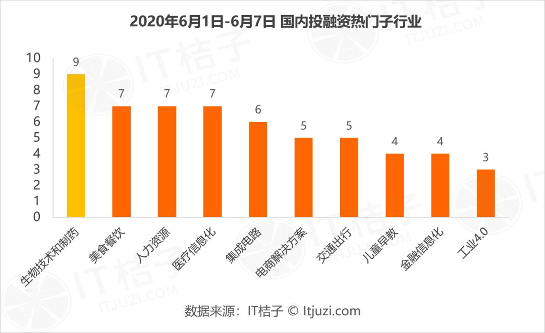 趣店花1亿美元战略投资寺库；腾讯战略投资职业培训平台职问丨IT桔子周报