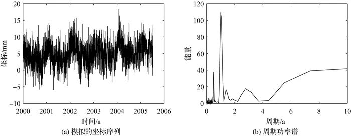 论文推荐|嵇昆浦，沈云中：含缺值GNSS基准站坐标序列的非插值小波分析与信号提取