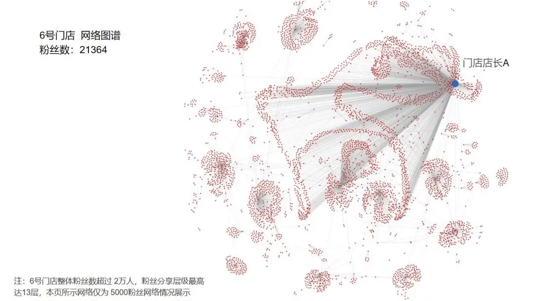 微信私域引流怎样有效防止封号,用微信做私域流量怎么避免频繁