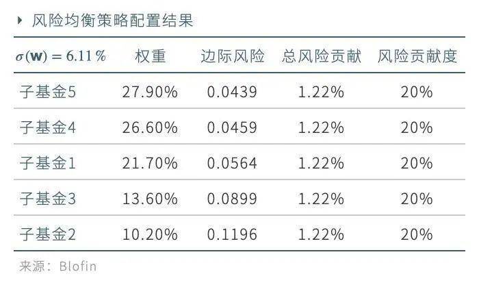加密货币市场近期趋势讲解,传统资产配置策略加密货币市场