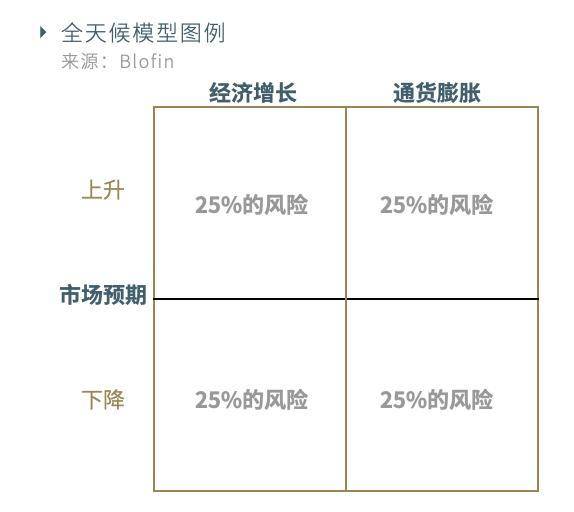 加密货币市场近期趋势讲解,传统资产配置策略加密货币市场