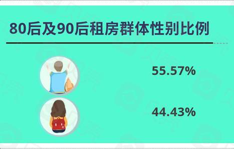 2023租房补贴上涨吗,青岛租房补贴市北
