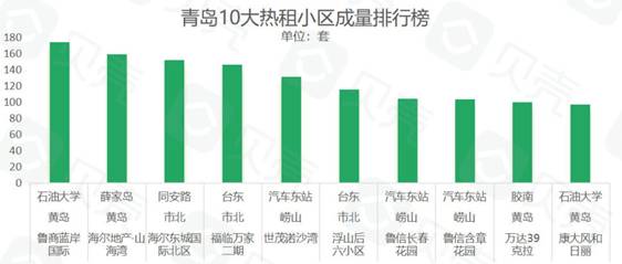 2023租房补贴上涨吗,青岛租房补贴市北