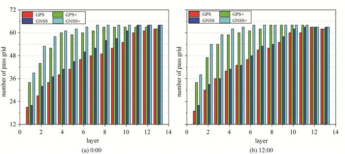 论文推荐|胡鹏，黄观文，张勤，等：顾及边界入射信号的多模水汽层析方法