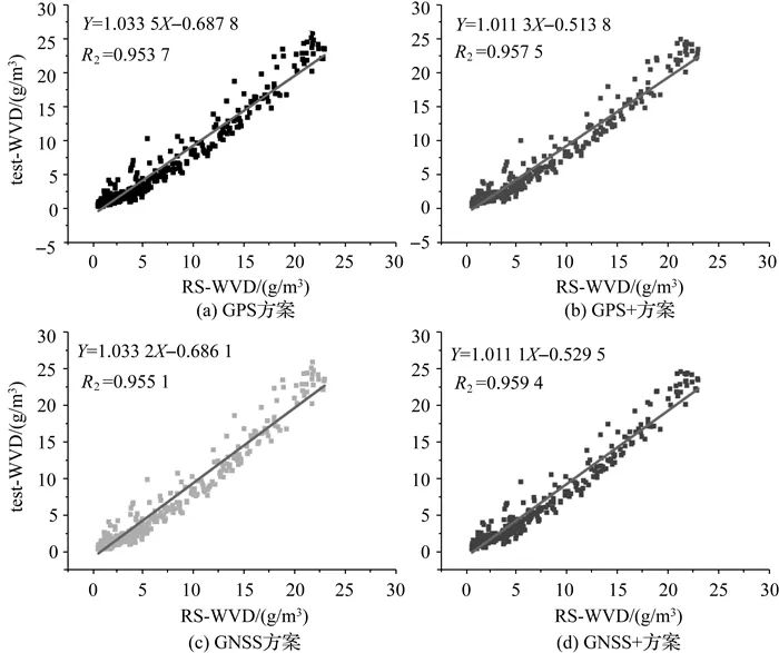 论文推荐|胡鹏，黄观文，张勤，等：顾及边界入射信号的多模水汽层析方法