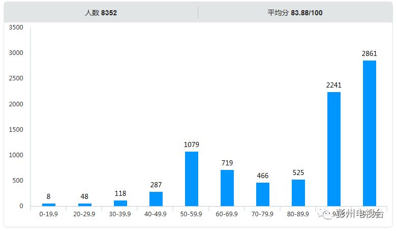 天全禁毒知识竞赛,武都市青少年禁毒知识竞赛