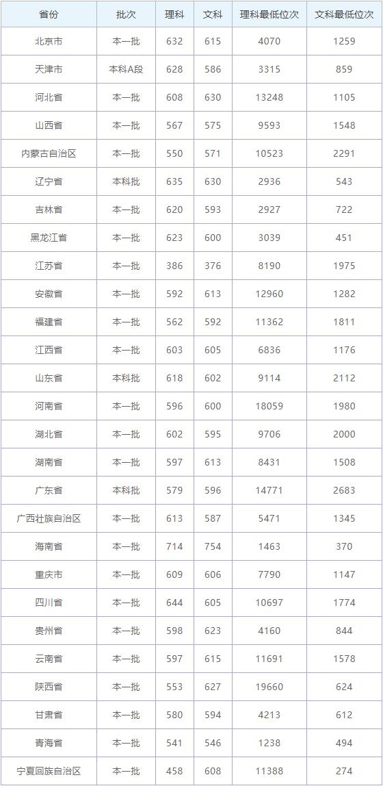 金融和计算机交叉专业硕士,对金融学与计算机双学位的认识