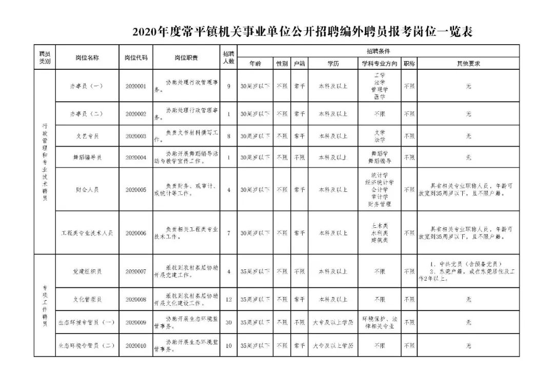 东莞市消防后勤招聘,东莞专职消防招聘