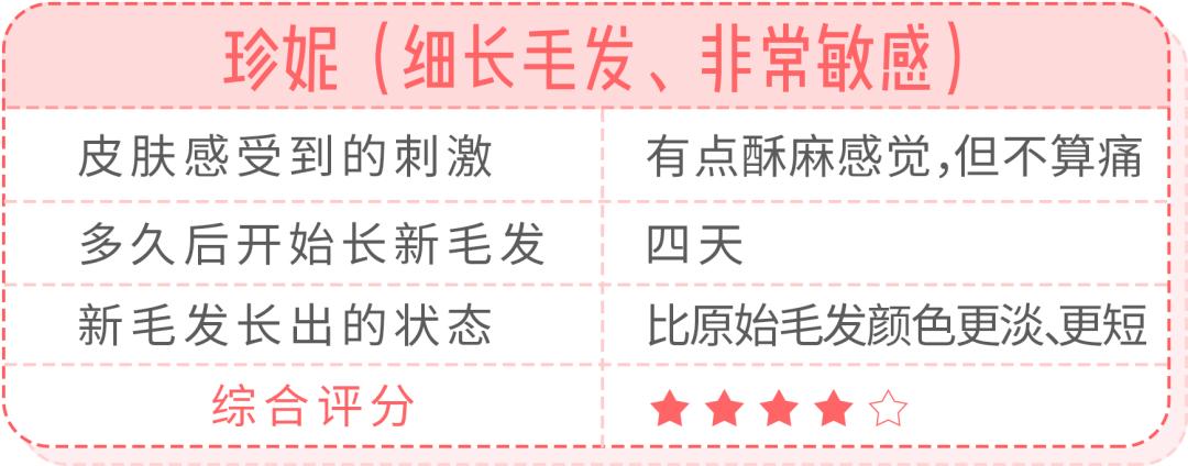 超良心真人测评！花了28天，告诉你脱毛仪到底值不值得买|辣妈研究所065