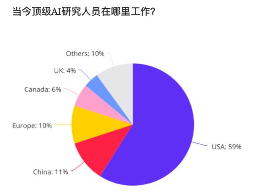 中国ai人才最多的领域,我国ai人才发展现状