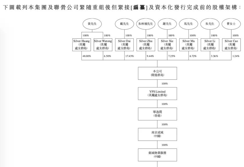 银城物业与银城生活服务,银城生活服务