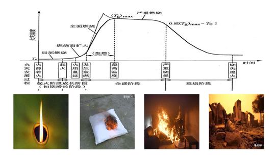 消防安全培训课件ppt,消防培训课件全套