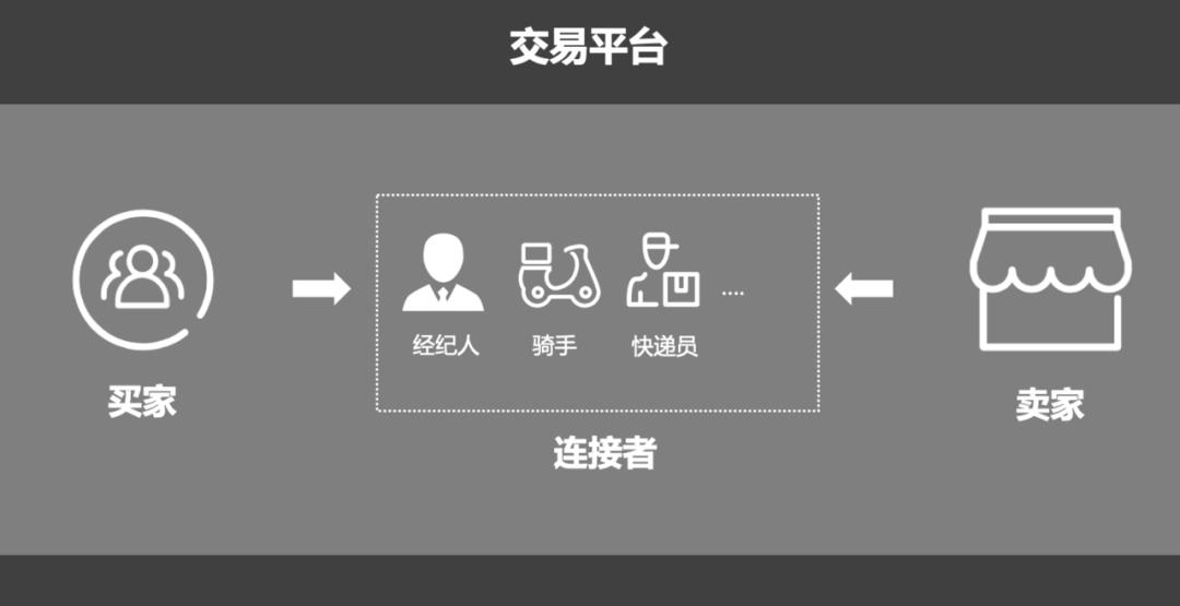 怎样建立正确的交易系统,如何理解平台和渠道