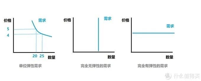 怎样建立正确的交易系统,如何理解平台和渠道