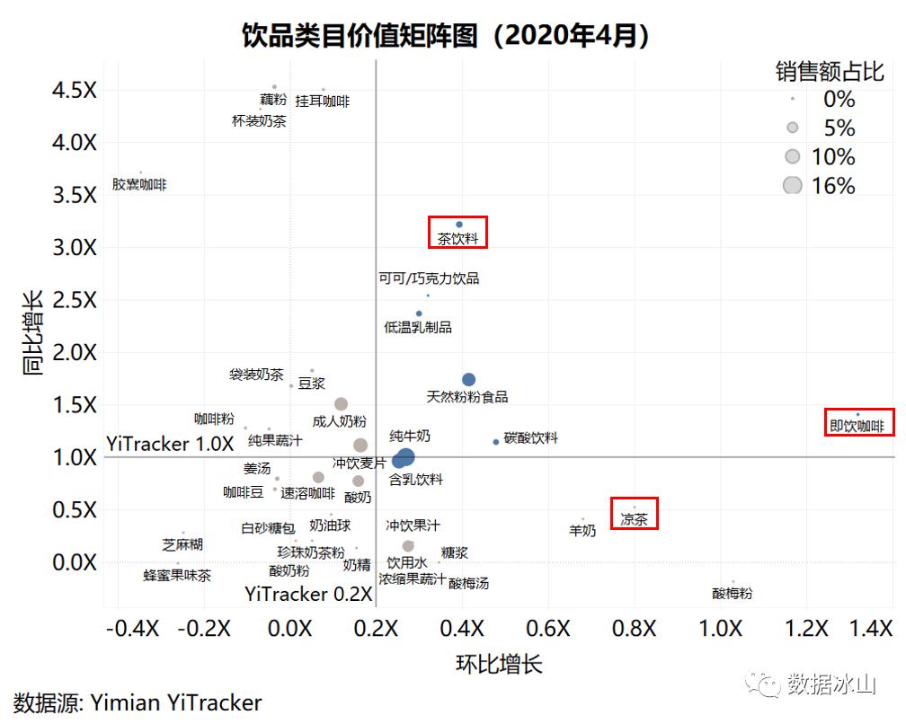 疫情冲击线下创业,疫情冲击下的商业市场