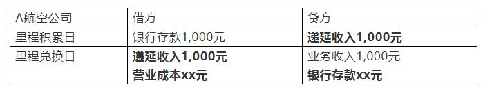 美联航航空里程,美联航里程如何累积到国航