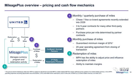 美联航航空里程,美联航里程如何累积到国航