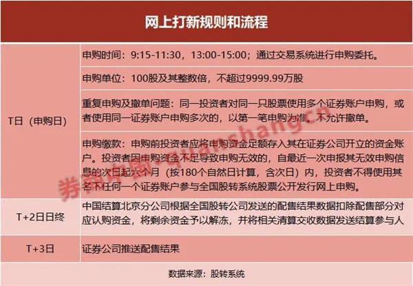大概率100%中签！新三板首批打新来了，定档7月1日！几时准备资金？如何缴款？与A股有何不同？来看攻略