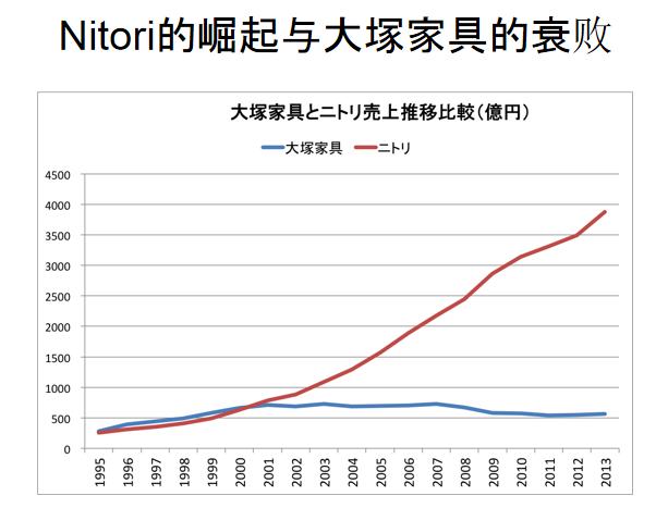 深度解析日本经济未来10年,经济下行时日本哪些产业高速发展