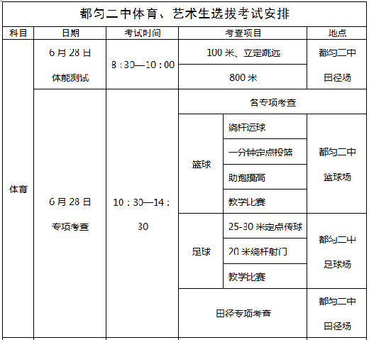都匀二中特长,都匀二中特长生足球名单