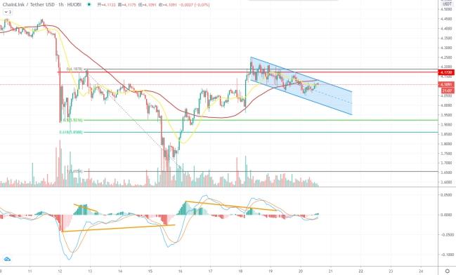 新币汇率走势预测,新币汇率走势预测12月还会跌吗