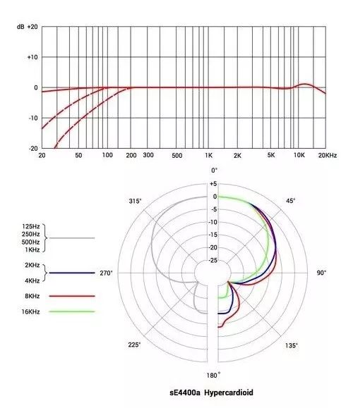 手持电容麦克风是大振膜吗,大振膜电容麦和大振膜麦克风区别