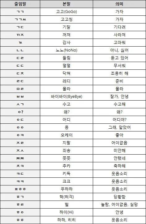 韩语基本用语,韩语学习中文谐音日常对话