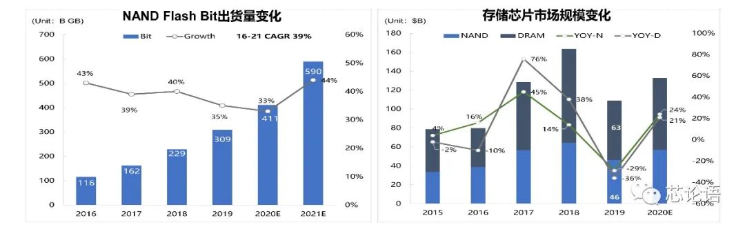 存储媒介发展史,存储容量发展史