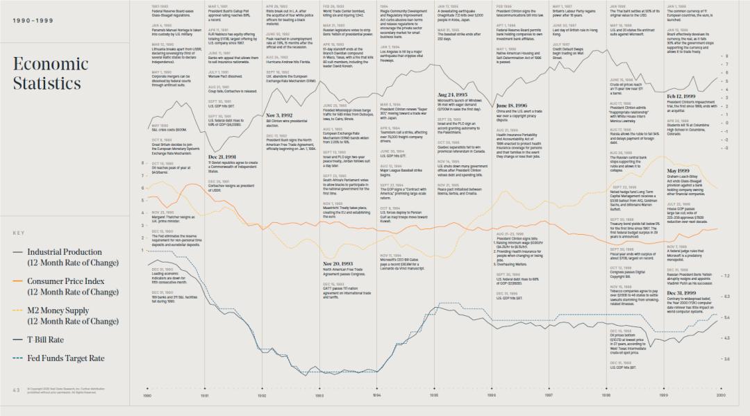 百年美股范式转移：1980到2000的黄金二十年