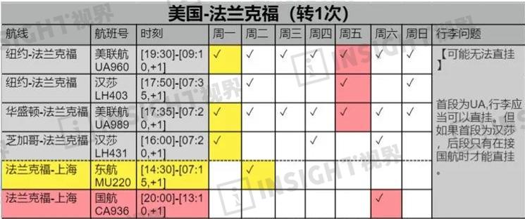 法兰克福回国航班最全攻略,法兰克福转机详细攻略