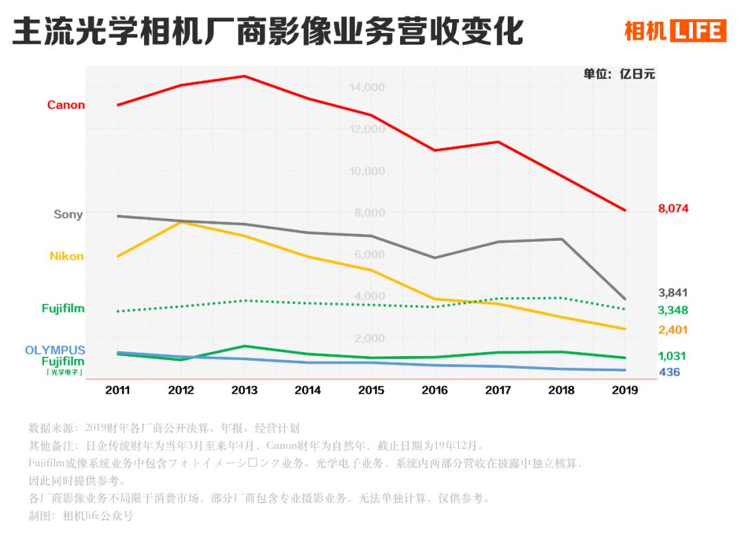 奥林匹斯陷落完整版电影,奥林巴斯的制造商名称