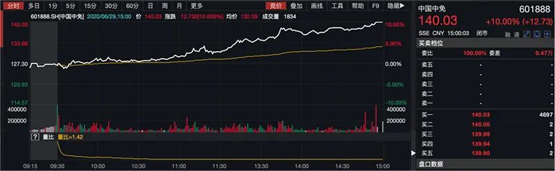 免税额度升至10万元免税市场迎来新机遇