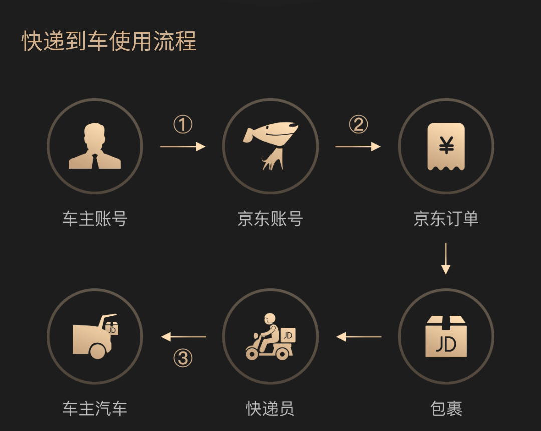 充满科技感的车多功能,车上稀奇古怪的功能