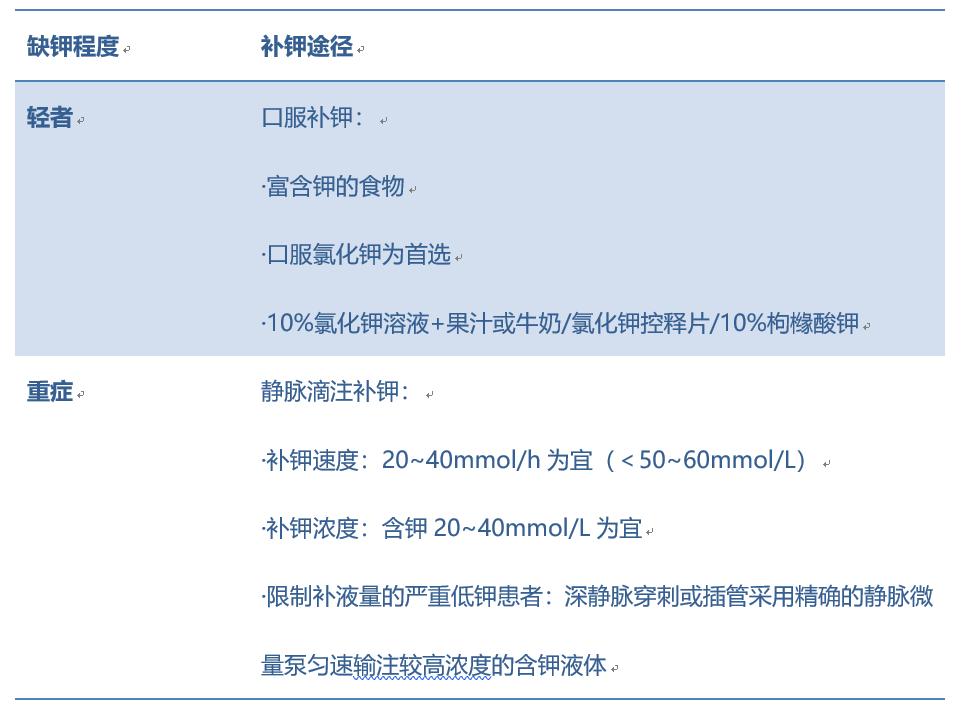 低血钾被紧急送医抢救,低钾血症死亡病例