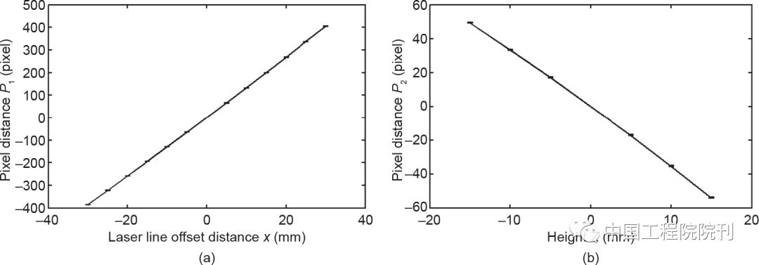 三维激光扫描技术的研究总结,三维激光扫描技术国内外研究现状